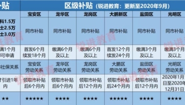 2021年深圳入户，大专以上学历核准入户（在职人才篇）