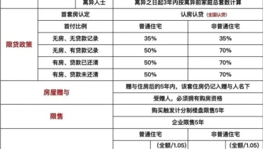 最新！2022年6月上海购房政策（限购＆贷款＆税费＆积分等）汇总