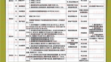 青岛户籍积分落户实施细则最新解读