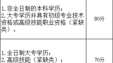 2021年深圳成人自考本科申请深圳积分入户成功率到底有多大？