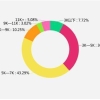 你的薪酬拖后腿了吗？2019届中国高校毕业生薪酬报告，这所大学毕业生9065元领跑全国