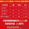 上海枫叶2022届毕业生70%斩获QS排名前五十院校offer！