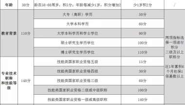 积分办理要点