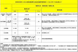 应届毕业生入户深圳体检项目的简单介绍