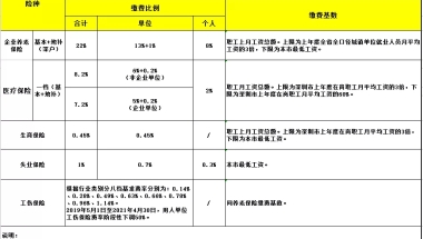 应届毕业生入户深圳体检项目的简单介绍