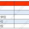 2021年上海积分120分细则,不同学历背景下让积分快速达标的方案!