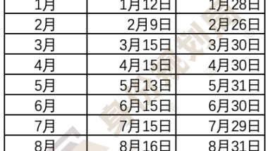 公示预告：上海人才引进与居转户每月公示时间统计与11月第二批次落户公示时间预测