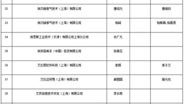 2020年11月，上海居转户公示人数单月持续升高：2180人！