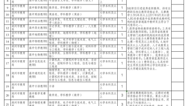 【浙江｜湖州｜最高375万元补贴】2022年浙江省湖州市教育局公开引进高层次优秀教育人才