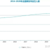 考公务员和事业编的时候，应届生身份和工作经验到底哪个更重要？