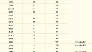 河南选调900名优秀大学毕业生到基层工作