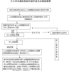 2022年深圳应届生最容易办理入户