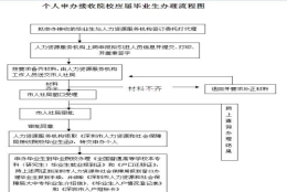 2022年深圳应届生最容易办理入户