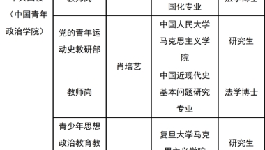 团中央直属单位2022年应届毕业生拟聘用人员公示（第一批）