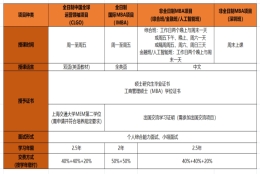 2022年深圳市非全日制专科积分入户