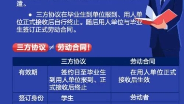 纯干货！应届毕业生就业协议、报到证及档案问题汇总！值得收藏