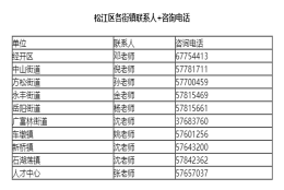 上海松江区应届生落户咨询电话+时间