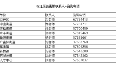 上海松江区应届生落户咨询电话+时间