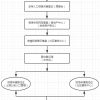 上海市居住证办理问题二：什么类型的居住证可以用来申请上海积分落户？