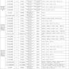 东胜区招210名教师、会计，部分条件放宽！鄂尔多斯2所学校引进28名人才！