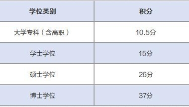 2022考研最现实的理由：各大城市研究生落户条件丰厚