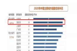 2022年深圳公租房新人攻略！申请规则、公租房价格等，包初入深圳毕业生必看不亏！