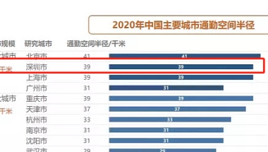 2022年深圳公租房新人攻略！申请规则、公租房价格等，包初入深圳毕业生必看不亏！