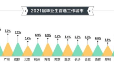 2022应届生上海落户评分标准出炉，985加211加分啦