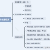 档案变死档，影响一生？毕业生千万要注意！