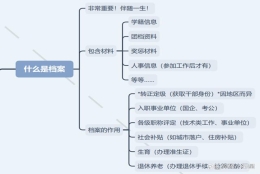 档案变死档，影响一生？毕业生千万要注意！