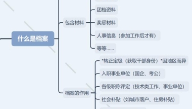 档案变死档，影响一生？毕业生千万要注意！