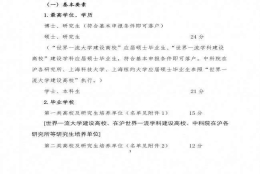 2020非上海生源应届毕业生进沪就业基本评分项一览