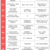 关于深圳应届毕业生入户秒批的信息