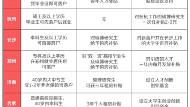 关于深圳应届毕业生入户秒批的信息