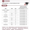 深圳本科学历积分入户(成人本科学历可以入户深圳吗)