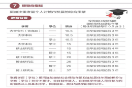 深圳本科学历积分入户(成人本科学历可以入户深圳吗)