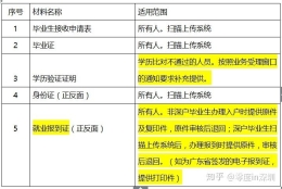 深圳市本科落户补贴(深圳落户2021年新政策)