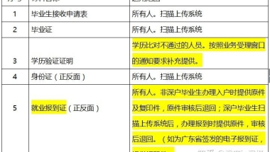 深圳市本科落户补贴(深圳落户2021年新政策)