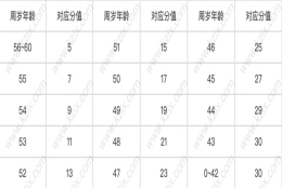 上海积分政策有效时间,2021各项指标是否调整？