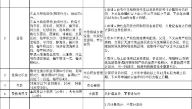 天津积分入户分值表 2022天津积分入户分值表