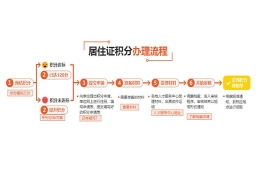 虹口研究生落户哪里办(质量优选：2022已更新)