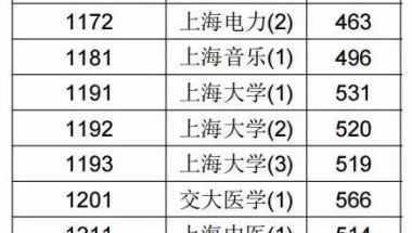 独家｜2017上海高考本科普通批投档分数线完全解读！各地985、211、普本分数如何？