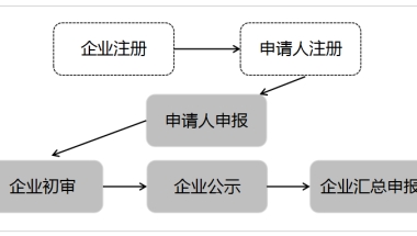 补贴来啦！本科600元／月，在高新区符合这些条件就可申请→