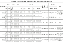 2019年应届毕业生入户深圳的租房补贴的简单介绍