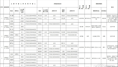 2019年应届毕业生入户深圳的租房补贴的简单介绍