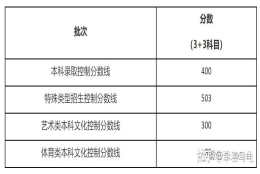 2022年上海高考发榜：本科线400分三年不变！