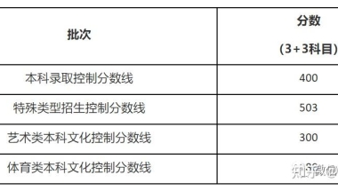 2022年上海高考发榜：本科线400分三年不变！