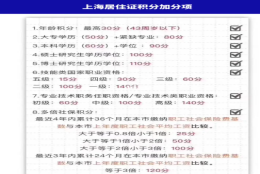 上海上学积分120分细则；上海120积分怎么积累