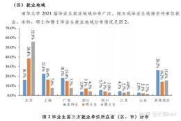 这次，广东输给了上海？