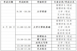 成都银杏酒店管理学院关于2020年度选拔优秀专科应届毕业生进入本科阶段学习的通知